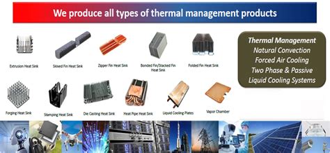 Thermal Management Solutions 